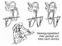 Klettersteig - Sicherung